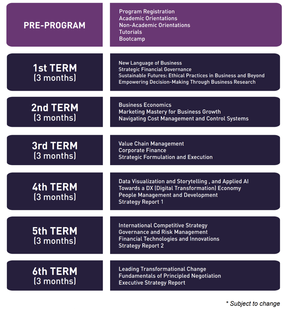 Academic Experience Infographics